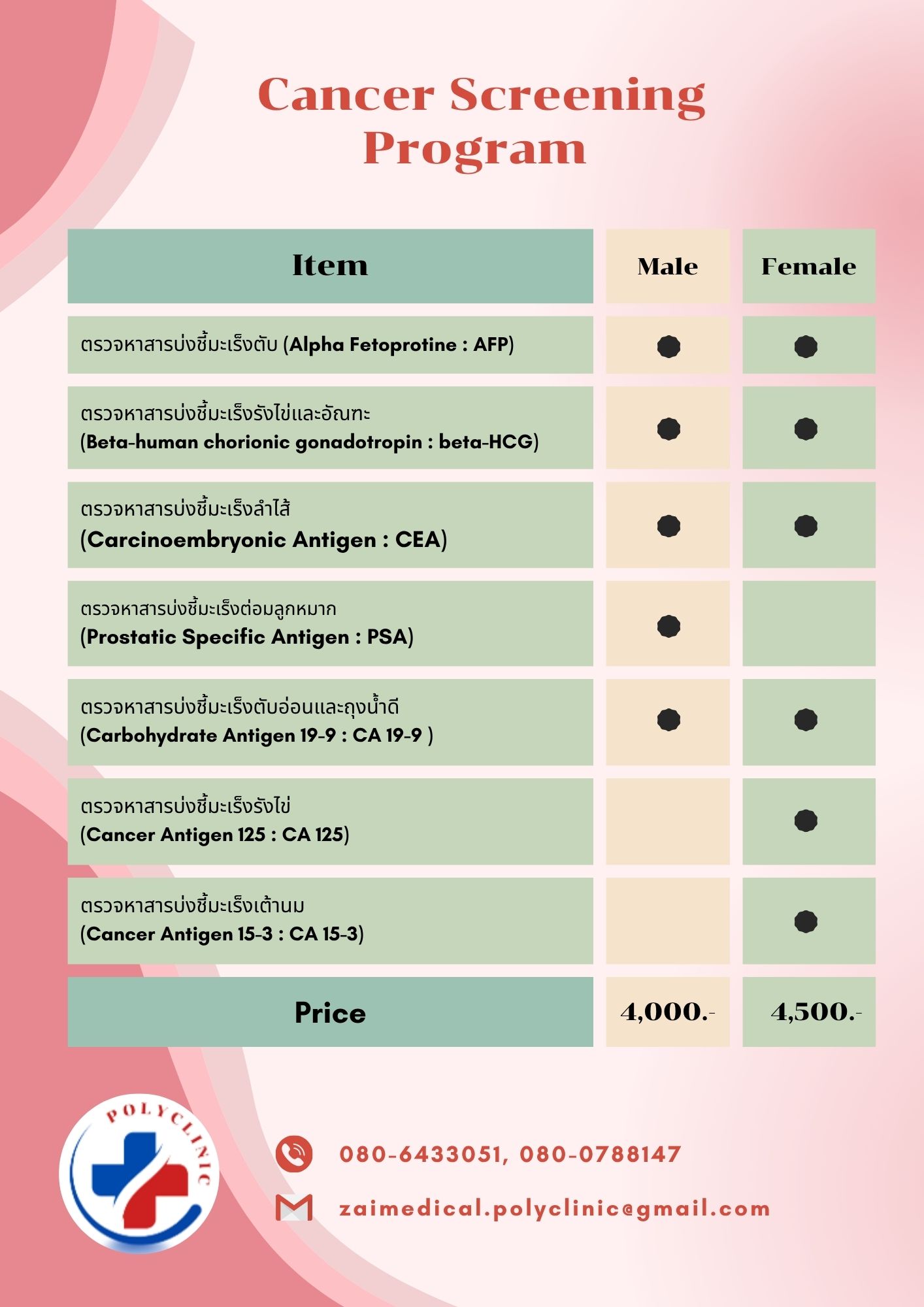 Cancer Screening Program